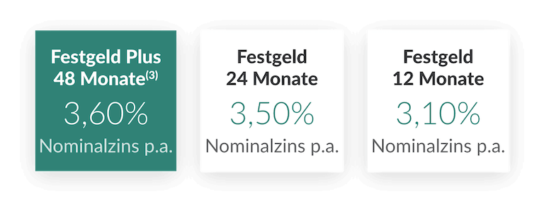 Bei der italienischen CA Auto Bank S.P.A.
sind Ihre Ersparnisse mehr wert!