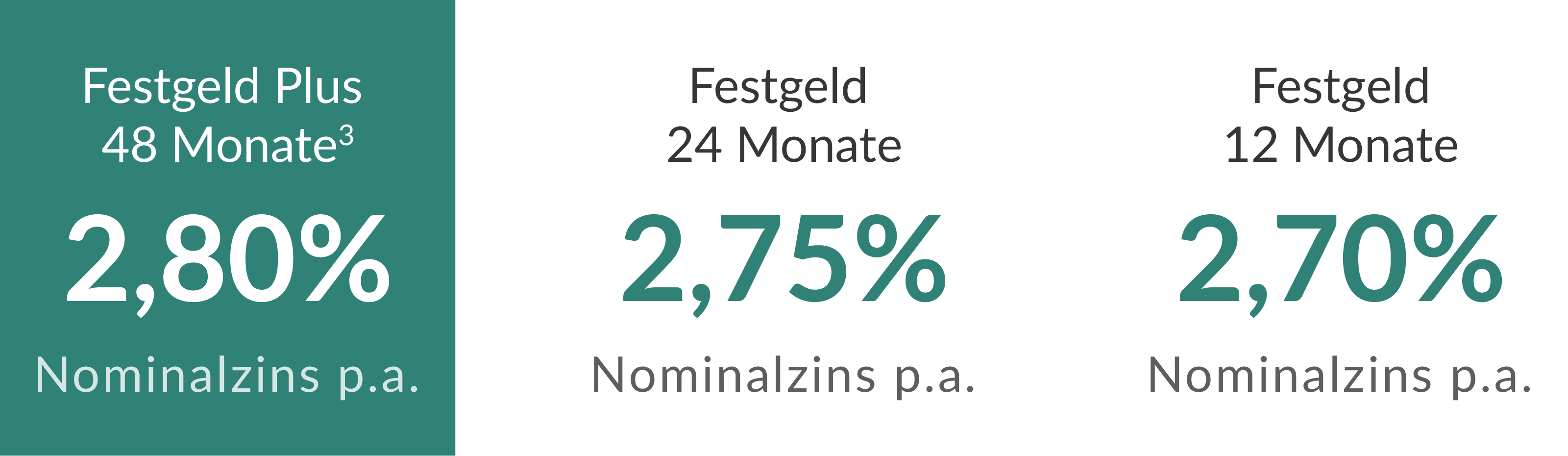 FESTGELD ZU VORTEILSKONDITIONEN