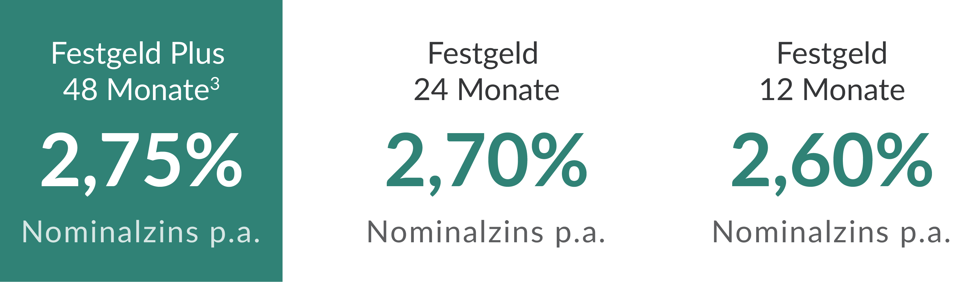 FESTGELD ZU VORTEILSKONDITIONEN