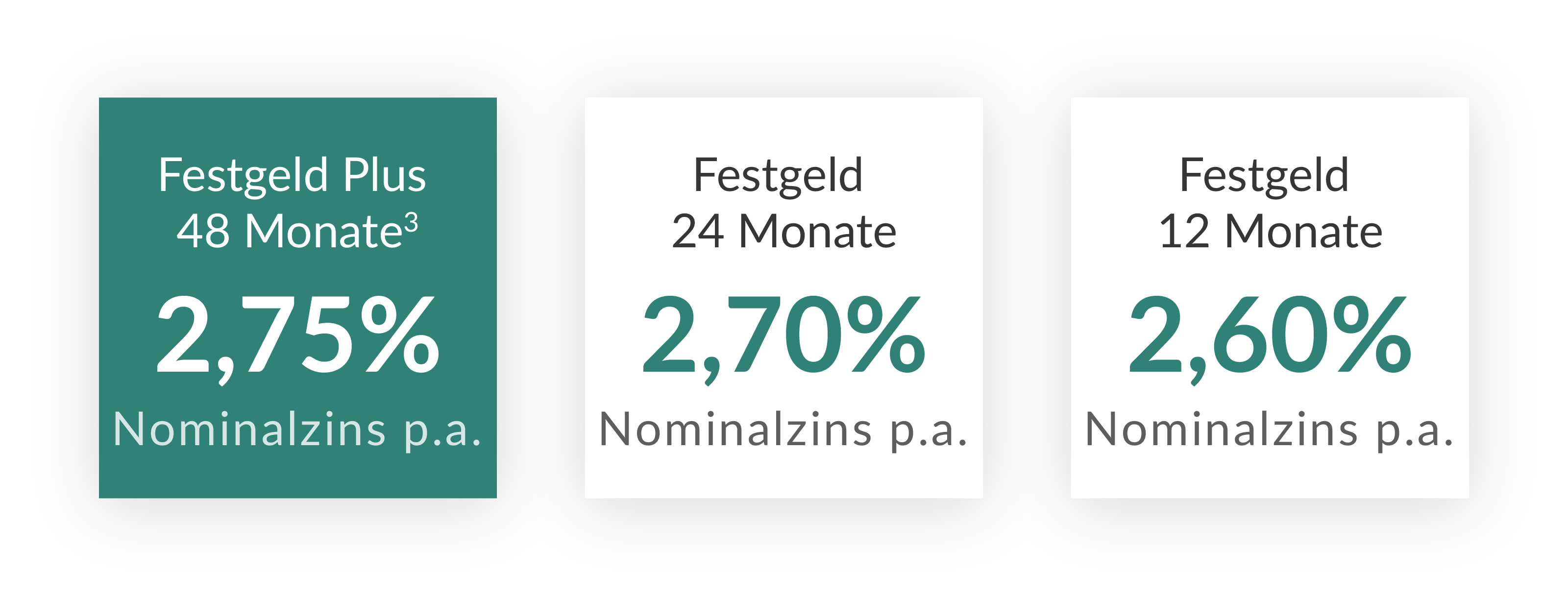 FESTGELD ZU VORTEILSKONDITIONEN