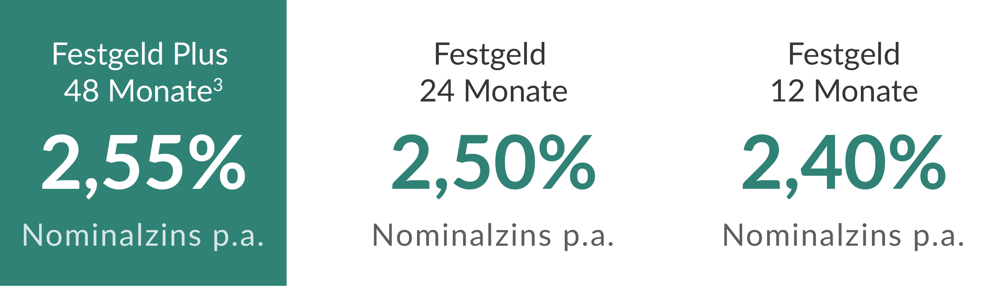 Bei der italienischen CA Auto Bank S.P.A.
sind Ihre Ersparnisse mehr wert!