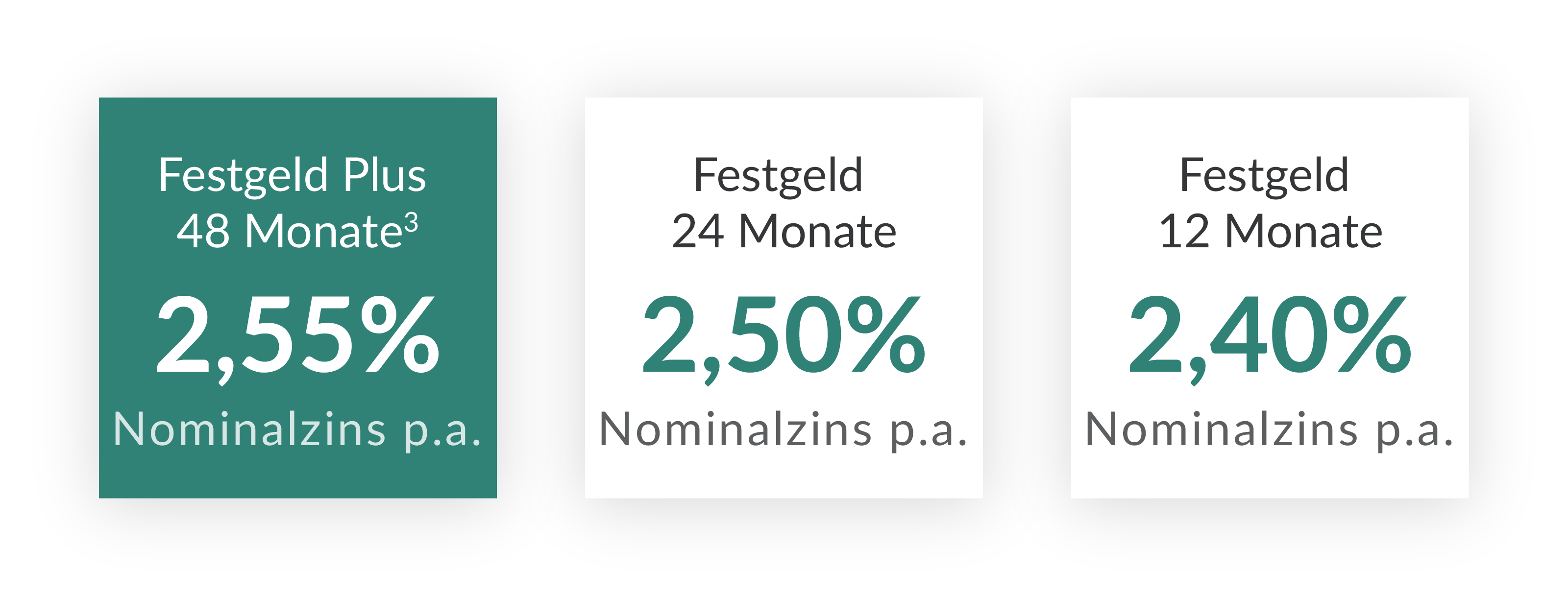 Bei der italienischen CA Auto Bank S.P.A.
sind Ihre Ersparnisse mehr wert!