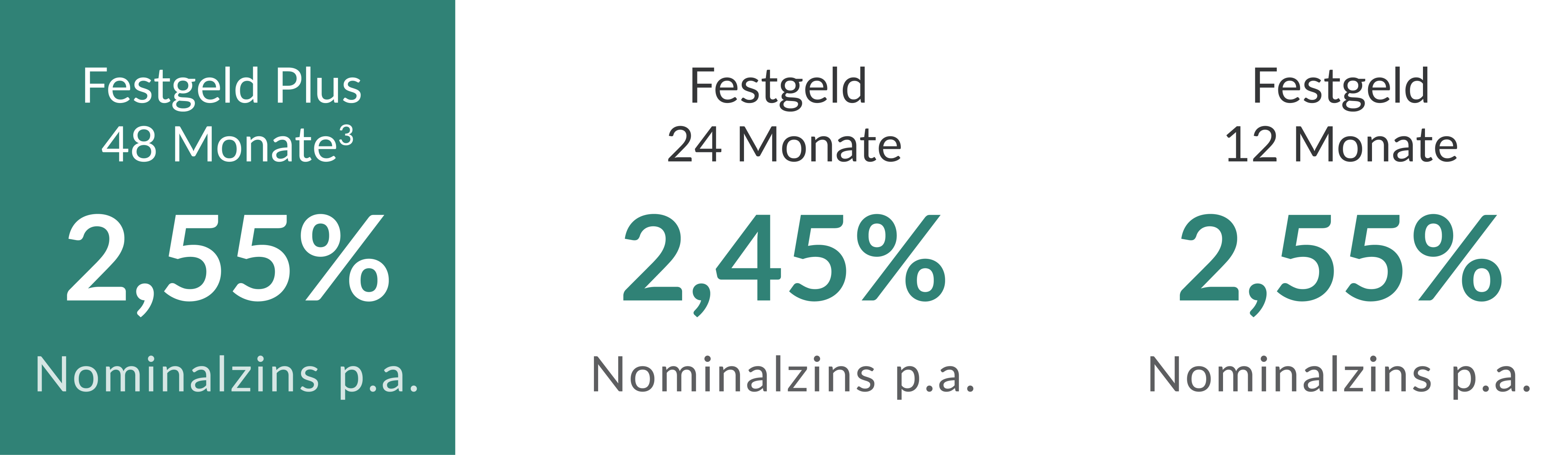 Bei der italienischen CA Auto Bank S.P.A. 
sind Ihre Ersparnisse mehr wert!