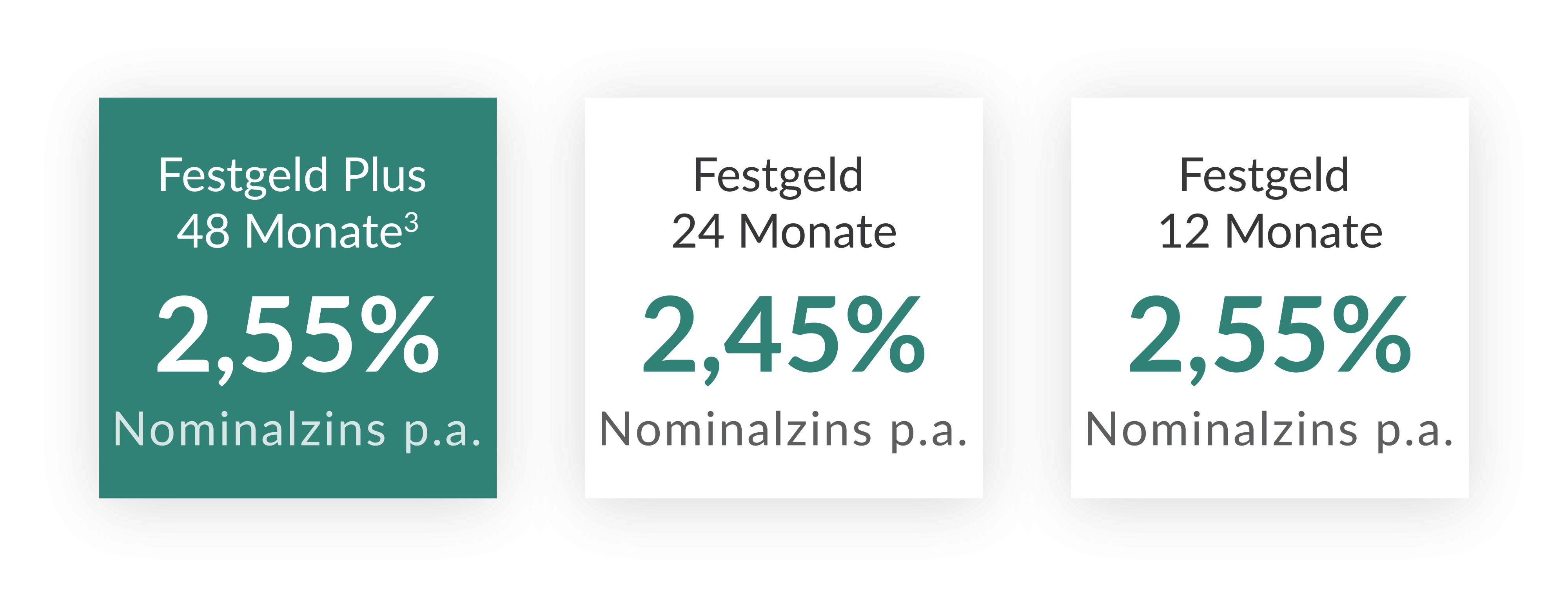 Bei der italienischen CA Auto Bank S.P.A. 
sind Ihre Ersparnisse mehr wert!