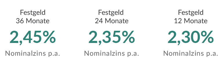 Bei der italienischen CA Auto Bank S.P.A. 
sind Ihre Ersparnisse mehr wert!