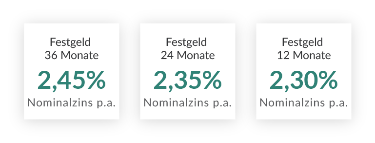 Bei der italienischen CA Auto Bank S.P.A. 
sind Ihre Ersparnisse mehr wert!