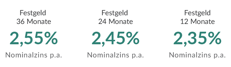 FESTGELD ZU VORTEILSKONDITIONEN