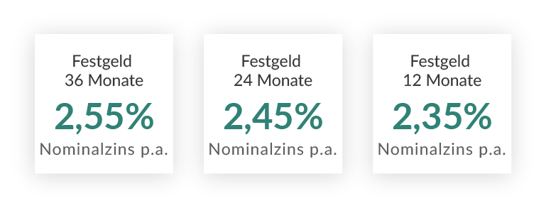 FESTGELD ZU VORTEILSKONDITIONEN