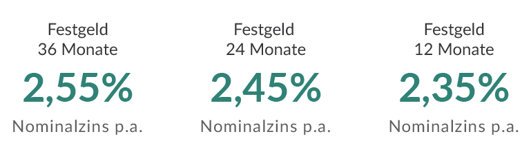 Bei der italienischen CA Auto Bank S.P.A. 
sind Ihre Ersparnisse mehr wert!