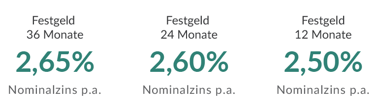 Bei der italienischen CA Auto Bank S.P.A. 
sind Ihre Ersparnisse mehr wert!