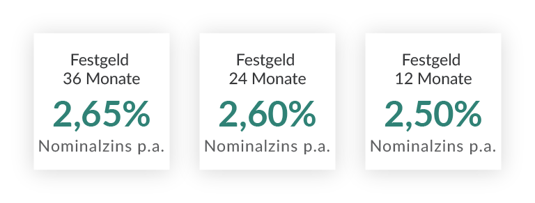 Bei der italienischen CA Auto Bank S.P.A. 
sind Ihre Ersparnisse mehr wert!