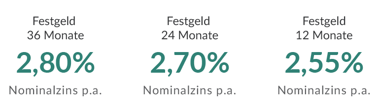 Bei der italienischen CA Auto Bank S.P.A. 
sind Ihre Ersparnisse mehr wert!