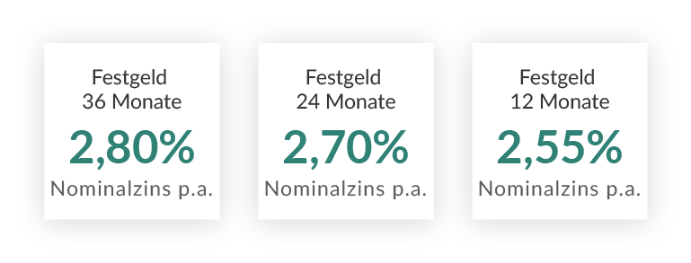 Bei der italienischen CA Auto Bank S.P.A. 
sind Ihre Ersparnisse mehr wert!
