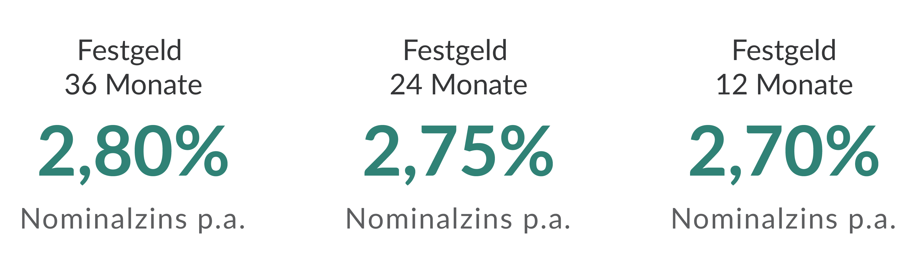 Bei der italienischen CA Auto Bank S.P.A. 
sind Ihre Ersparnisse mehr wert!