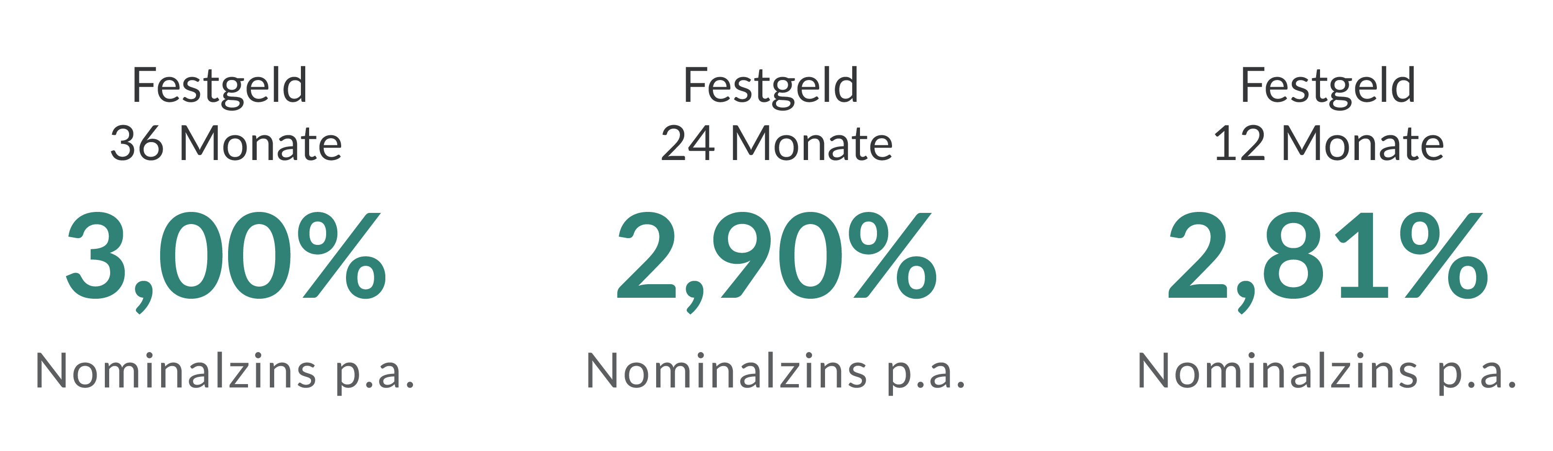 FESTGELD ZU VORTEILSKONDITIONEN