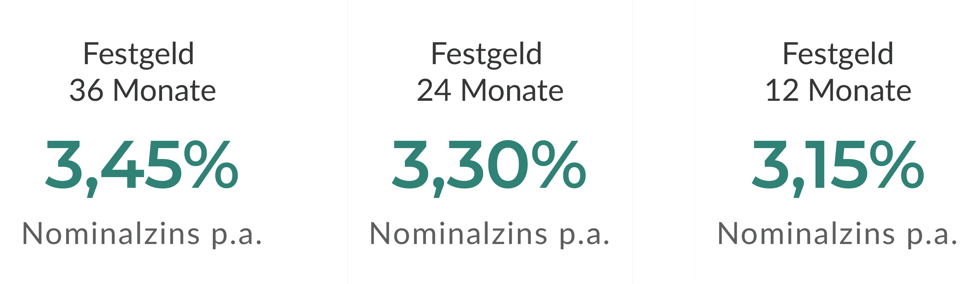 Bei der italienischen CA Auto Bank S.P.A. 
sind Ihre Ersparnisse mehr wert!