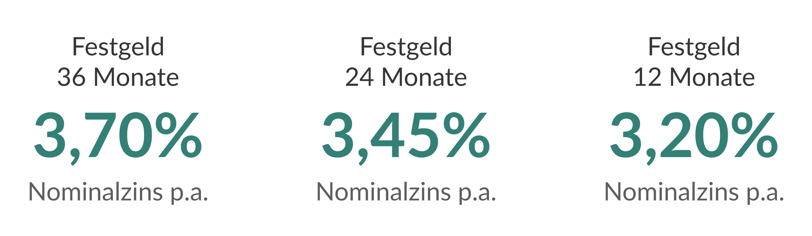 Bei der italienischen CA Auto Bank S.P.A. 
sind Ihre Ersparnisse mehr wert!